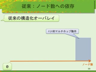 従来：ノード数への依存