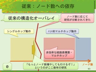 従来：ノード数への依存