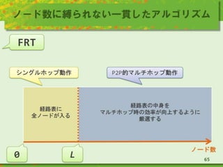 ノード数に縛られない一貫したアルゴリズム