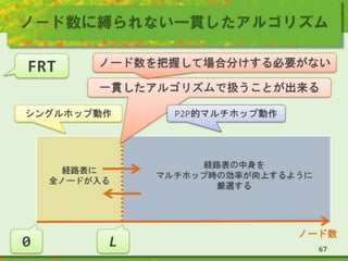ノード数に縛られない一貫したアルゴリズム