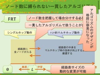 ノード数に縛られない一貫したアルゴリズム