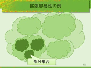 拡張容易性の例