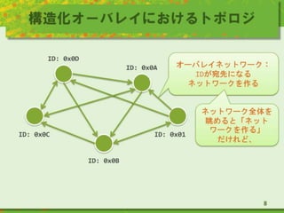 構造化オーバレイにおけるトポロジ