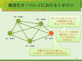 構造化オーバレイにおけるトポロジ