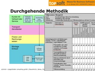 05.10.2011Und fertig, 3½ Stunden später