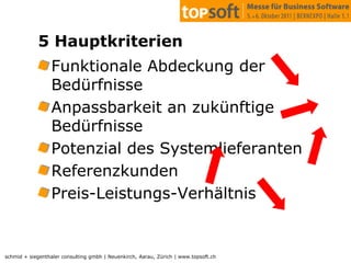 Wo sparen?BetroffeneeinbeziehenVerlagern aufSW-AnbieterReguläres VorgehenEntscheidungssicherheitProjekterfolgAbkürzenProzessgestaltungPflichtenheftVerlagerung der Aspektevon 	technisch - funktionalenzu 	menschlichen (weichen)