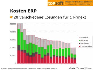 Referat morgen 13 Uhr, Recht: Maria WinklerKostenunterschiede 1:3 Nicht nur eine Frage der Technik
