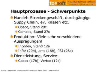 ProjekterfolgAls Erfolg lässt sich definieren, dass die Abläufe und die Mitarbeiter in der Firma längerfristig umfassend von der Software unterstützt werden