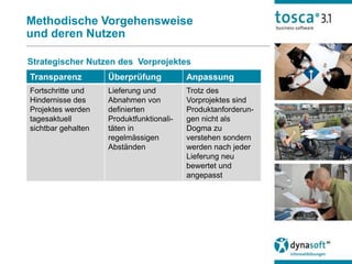 Methodische Vorgehensweise
und deren Nutzen

Strategischer Nutzen des Vorprojektes
Transparenz         Überprüfung           Anpassung
Fortschritte und    Lieferung und         Trotz des
Hindernisse des     Abnahmen von          Vorprojektes sind
Projektes werden    definierten           Produktanforderun-
tagesaktuell        Produktfunktionali-   gen nicht als
sichtbar gehalten   täten in              Dogma zu
                    regelmässigen         verstehen sondern
                    Abständen             werden nach jeder
                                          Lieferung neu
                                          bewertet und
                                          angepasst
 