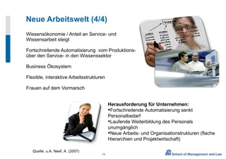 Neue Arbeitswelt (4/4) Wissensökonomie / Anteil an Service- und Wissensarbeit steigt  Fortschreitende Automatisierung  vom Produktions- über den Service- in den Wissenssektor Business Ökosystem Flexible, interaktive Arbeitsstrukturen Frauen auf dem Vormarsch Herausforderung für Unternehmen: Fortschreitende Automatisierung senkt Personalbedarf Laufende Weiterbildung des Personals unumgänglich Neue Arbeits- und Organisationstrukturen (flache Hierarchien und Projektwirtschaft) Quelle: u.A. Neef, A. (2007) 