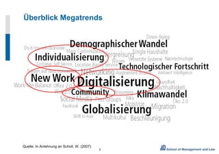 Überblick Megatrends Quelle: In Anlehnung an Scholl, W. (2007) 