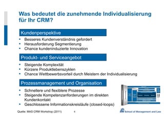 Was bedeutet die zunehmende Individualisierung für Ihr CRM? Steigende Komplexität Kürzere Produktlebenszyklen Chance Wettbewerbsvorteil durch Meistern der Individualisierung Kundenperspektive Besseres Kundenverständnis gefordert Herausforderung Segmentierung Chance kundeninduzierte Innovation Produkt- und Serviceangebot Prozessmanagement und Organisation Schnellere und flexiblere Prozesse Steigende Kompetenzanforderungen im direkten Kundenkontakt Geschlossene Informationskreisläufe (closed-loops) Quelle: MAS CRM Workshop (2011) 