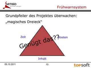 Mehr Ressourcen (Zeit, Geld, Personen) beantragen