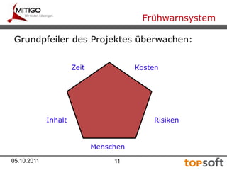 Anforderungen ändern / kleiner machen