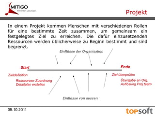 05.10.2011 ProjektIn einem Projekt kommen Menschen mit verschiedenen Rollen für eine bestimmte Zeit zusammen, um gemeinsam ein festgelegtes Ziel zu erreichen. Die dafür einzusetzenden Ressourcen werden üblicherweise zu Beginn bestimmt und sind begrenzt.Einflüsse der OrganisationEndeStartZiel überprüfenZieldefinitionÜbergabe an Org.Auflösung Proj.teamRessourcen-ZuordnungDetailplan erstellenEinflüsse von aussen