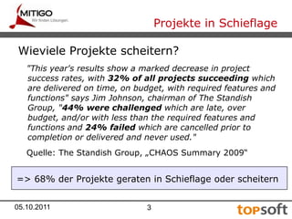 05.10.20113=> 68% der Projekte geraten in Schieflage oder scheiternProjekte in SchieflageWieviele Projekte scheitern?   "This year's results show a marked decrease in project success rates, with 32% of all projects succeeding which are delivered on time, on budget, with required features and functions" says Jim Johnson, chairman of The Standish Group, "44% were challenged which are late, over budget, and/or with less than the required features and functions and 24% failed which are cancelled prior to completion or delivered and never used."   Quelle: The Standish Group, „CHAOS Summary 2009“