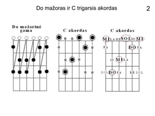 Gamų ir akordų ryšiai, tonacija (I dalis)