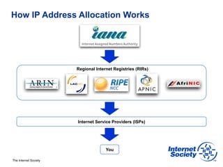 How IP Address Allocation Works




                       Regional Internet Registries (RIRs)




                       Internet Service Providers (ISPs)




                                     You

The Internet Society
 