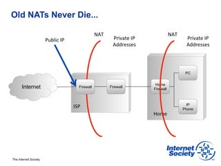 Old NATs Never Die...

                                                         NAT	
                                     NAT	
  
                       Public	
  IP	
                               Private	
  IP	
                           Private	
  IP	
  
                                                                    Addresses	
                               Addresses	
  




                                                                                                              PC


                                                                                         Home
      Internet                                Firewall             Firewall
                                                                                        Firewall



                                                                                                               IP
                                          ISP	
                                                              Phone
                                                                                        Home	
  




The Internet Society
 