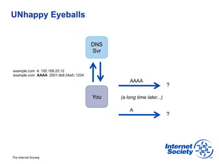 UNhappy Eyeballs


                                       DNS
                                       Svr


example.com A 192.168.20.12
example.com AAAA 2001:db8:34a5::1234
                                                 AAAA
                                                                      ?

                                       You   (a long time later...)

                                                 A
                                                                      ?




The Internet Society
 