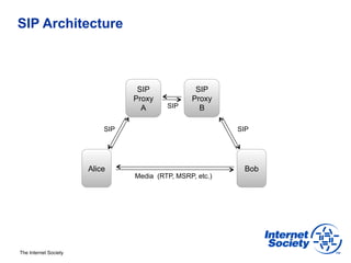 SIP Architecture



                                  SIP              SIP
                                 Proxy            Proxy
                                   A      SIP       B

                           SIP                             SIP




                       Alice                                Bob
                                 Media (RTP, MSRP, etc.)




The Internet Society
 