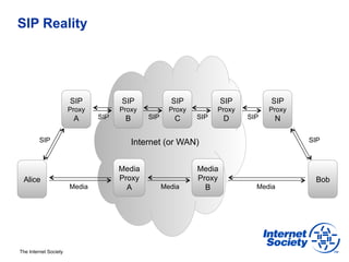 SIP Reality




                       SIP           SIP              SIP             SIP         SIP
                       Proxy         Proxy            Proxy         Proxy         Proxy
                        A      SIP    B       SIP      C      SIP     D     SIP    N

         SIP                              Internet (or WAN)                               SIP



                                     Media                    Media
 Alice                               Proxy                    Proxy                        Bob
                       Media           A            Media       B             Media




The Internet Society
 
