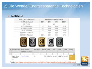 2) Die Wende: Energiesparende Technologien

  • Netzteile




   Quelle: http://www.plugloadsolutions.com/80PlusPowerSuppliesDetail.aspx?id=69&type=1
                                                                                   slide 11/23
 