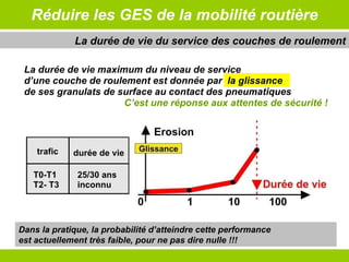 Réduire les GES de la mobilité routière La durée de vie maximum du niveau de service  d’une couche de roulement est donnée par  la glissance  de ses granulats de surface au contact des pneumatiques C’est une réponse aux attentes de sécurité ! La durée de vie du service des couches de roulement Dans la pratique, la probabilité d’atteindre cette performance  est actuellement très faible, pour ne pas dire nulle !!! 