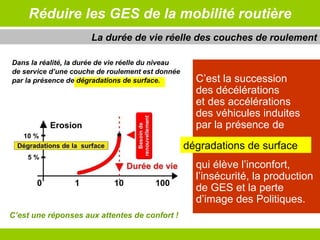 Réduire les GES de la mobilité routière Dans la réalité, la durée de vie réelle du niveau  de service d’une couche de roulement est donnée  par la présence de dégradations de surface. La durée de vie réelle des couches de roulement C’est la succession  des décélérations  et des accélérations  des véhicules induites  par la présence de   qui élève l’inconfort, l’insécurité, la production de GES et la perte d’image des Politiques. C’est une réponses aux attentes de confort ! dégradations de surface 