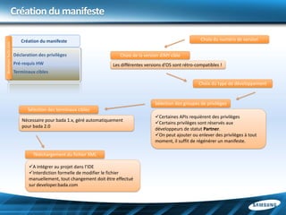 Création du manifeste

                        Création du manifeste                                                                 Choix du numéro de version
developer.bada.com




                     Déclaration des privilèges                       Choix de la version d’API cible
                     Pré-requis HW                                Les différentes versions d’OS sont rétro-compatibles !
                     Terminaux cibles

                                                                                                             Choix du type de développement


                                                                                       Sélection des groupes de privilèges
                            Sélection des terminaux cibles
                                                                                        Certaines APIs requièrent des privilèges
                         Nécessaire pour bada 1.x, géré automatiquement
                                                                                        Certains privilèges sont réservés aux
                         pour bada 2.0
                                                                                        développeurs de statut Partner.
                                                                                        On peut ajouter ou enlever des privilèges à tout
                                                                                        moment, il suffit de régénérer un manifeste.

                              Téléchargement du fichier XML

                            A intégrer au projet dans l’IDE
                            Interdiction formelle de modifier le fichier
                            manuellement, tout changement doit être effectué
                            sur developer.bada.com
 