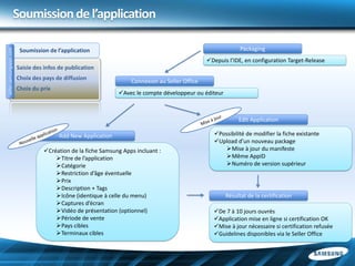 Soumission de l’application

                                                                                                              Packaging
seller.samsungapps.com




                          Soumission de l’application
                                                                                                 Depuis l’IDE, en configuration Target-Release
                         Saisie des infos de publication
                         Choix des pays de diffusion
                                                                    Connexion au Seller Office
                         Choix du prix
                                                               Avec le compte développeur ou éditeur



                                                                                                             Edit Application

                                         Add New Application                                       Possibilité de modifier la fiche existante
                                                                                                   Upload d’un nouveau package
                                   Création de la fiche Samsung Apps incluant :                      Mise à jour du manifeste
                                       Titre de l’application                                        Même AppID
                                       Catégorie                                                     Numéro de version supérieur
                                       Restriction d’âge éventuelle
                                       Prix
                                       Description + Tags
                                       Icône (identique à celle du menu)                               Résultat de la certification
                                       Captures d’écran
                                       Vidéo de présentation (optionnel)                          De 7 à 10 jours ouvrés
                                       Période de vente                                           Application mise en ligne si certification OK
                                       Pays cibles                                                Mise à jour nécessaire si certification refusée
                                       Terminaux cibles                                           Guidelines disponibles via le Seller Office
 