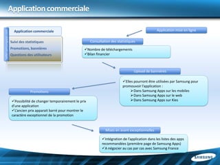 Application commerciale

                                                                                                                     Application mise en ligne
seller.samsungapps.com




                           Application commerciale

                         Suivi des statistiques                           Consultation des statistiques
                         Promotions, bannières                       Nombre de téléchargements
                         Questions des utilisateurs                  Bilan financier



                                                                                                      Upload de bannières

                                                                                              Elles pourront être utilisées par Samsung pour
                                                                                              promouvoir l’application :
                                      Promotions                                                   Dans Samsung Apps sur les mobiles
                                                                                                   Dans Samsung Apps sur le web
                         Possibilité de changer temporairement le prix                            Dans Samsung Apps sur Kies
                         d’une application
                         L’ancien prix apparait barré pour montrer le
                         caractère exceptionnel de la promotion


                                                                                   Mises en avant exceptionnelles

                                                                                 Intégration de l’application dans les listes des apps
                                                                                 recommandées (première page de Samsung Apps)
                                                                                 A négocier au cas par cas avec Samsung France
 