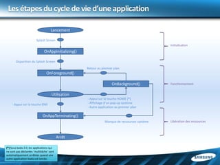 Les étapes du cycle de vie d’une application

                                    Lancement

                        Splash Screen
                                                                                               Initialisation
                              OnAppInitializing()

       Disparition du Splash Screen
                                                    Retour au premier plan
                                OnForeground()

                                                                     OnBackground()            Fonctionnement


                                    Utilisation
                                                    - Appui sur la touche HOME (*)
    - Appui sur la touche END                       - Affichage d’un pop-up système
                                                    - Autre application au premier plan

                             OnAppTerminating()
                                                                Manque de ressources système   Libération des ressources



                                          Arrêt

(*) Sous bada 2.0, les applications qui
ne sont pas déclarées ‘multitâche’ sont
automatiquement arrêtées quand une
autre application bada est lancée.
 