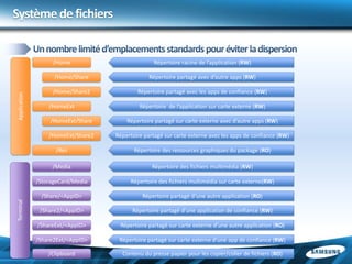 Système de fichiers


                   /Home                          Répertoire racine de l’application (RW)

                    /Home/Share                  Répertoire partagé avec d’autre apps (RW)

                   /Home/Share2             Répertoire partagé avec les apps de confiance (RW)
Application




                  /HomeExt                   Répertoire de l’application sur carte externe (RW)

                   /HomeExt/Share       Répertoire partagé sur carte externe avec d’autre apps (RW)

                  /HomeExt/Share2   Répertoire partagé sur carte externe avec les apps de confiance (RW)

                     /Res                  Répertoire des ressources graphiques du package (RO)

                   /Media                         Répertoire des fichiers multimédia (RW)

              /StorageCard/Media         Répertoire des fichiers multimédia sur carte externe(RW)

               /Share/<AppID>                 Répertoire partagé d’une autre application (RO)
Terminal




               /Share2/<AppID>            Répertoire partagé d’une application de confiance (RW)

              /ShareExt/<AppID>      Répertoire partagé sur carte externe d’une autre application (RO)

              /Share2Ext/<AppID>     Répertoire partagé sur carte externe d’une app de confiance (RW)

                  /Clipboard          Contenu du presse papier pour les copier/coller de fichiers (RO)
 