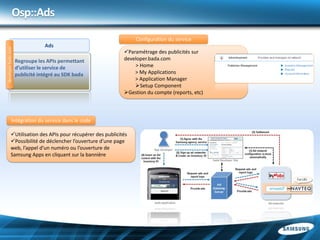 Osp::Ads
                                                                 Configuration du service
                                 Ads
developer.bada.com




                                                            Paramétrage des publicités sur
                     Regroupe les APIs permettant           developer.bada.com
                     d’utiliser le service de                   > Home
                     publicité intégré au SDK bada              > My Applications
                                                                > Application Manager
                                                                Setup Component
                                                            Gestion du compte (reports, etc)




              Intégration du service dans le code

           Utilisation des APIs pour récupérer des publicités
           Possibilité de déclencher l’ouverture d’une page
           web, l’appel d’un numéro ou l’ouverture de
           Samsung Apps en cliquant sur la bannière
 