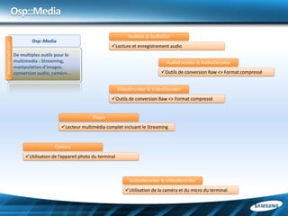 Osp::Media

                                                                             AudioIn & AudioOut
                             Osp::Media
developer.bada.com




                                                                    Lecture et enregistrement audio
                     De multiples outils pour le
                     multimedia : Streaming,                                                   AudioEncoder & AudioDecoder
                     manipulation d’images,
                     conversion audio, caméra …                                              Outils de conversion Raw <> Format compressé


                                                                         VideoEncoder & VideoDecoder
                                                                    Outils de conversion Raw <> Format compressé


                                                          Player
                                           Lecteur multimédia complet incluant le Streaming


                                        Camera
                          Utilisation de l’appareil photo du terminal



                                                                              AudioRecorder & VideoRecorder
                                                                            Utilisation de la caméra et du micro du terminal
 