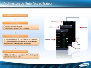 Architecture de l’interface utilisateur


 Un Frame unique par application



          Plusieurs Forms

Tous liés au Frame de base
A tout instant un seul Form est visible



    Plusieurs Controls par Form

Chaque Control est lié à un Form ou un Container
Le positionnement doit se faire de façon relative
pour s’adapter aux différentes résolutions




Des Listeners pour les événements

Différents Listeners permettent d’être alerté quand
l’utilisateur manipule la UI
 
