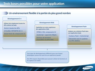 Trois bases possibles pour votre application


      Développement C++

Utilisez très simplement toutes les                        Développement Web
APIs natives de bada
                                                     Capitalisez sur votre expérience                             Développement Flash
Accès à toutes les APIs
                                                     des applications Web
UI builder WYSIWYG & C++                                                                                     Intégrez vos créations Flash dans
                                                      HTML5, CSS, composants UI
                                                                                                             une application bada
Grand choix de composants UI
                                                      JavaScript + approche Objets
                                                                                                             Contenu Flash + ActionScript
                                                      Services du terminal
                                                                                                             Interaction avec le système
                                                      accessibles via APIs WAC
                                                                                                             via APIs dédiées




                                      Trois types de développements différents pour que chaque
                                      développeur puisse tirer parti de son expérience passée.

                                      Des APIs toujours disponibles pour pouvoir utiliser les fonctions et
                                      les capteurs du mobile.
 