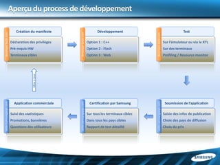 Aperçu du process de développement

                            Création du manifeste                                    Développement                                                   Test
 developer.bada.com




                                                      developer.bada.com




                                                                                                               developer.bada.com
                         Déclaration des privilèges                            Option 1 : C++                                           Sur l’émulateur ou via le RTL
                         Pré-requis HW                                         Option 2 : Flash                                         Sur des terminaux
                         Terminaux cibles                                      Option 3 : Web                                           Profiling / Resource monitor
                                       Mise à jour
seller.samsungapps.com




                                                      seller.samsungapps.com




                                                                                                               seller.samsungapps.com
                           Application commerciale                              Certification par Samsung                                Soumission de l’application

                         Suivi des statistiques                                Sur tous les terminaux cibles                            Saisie des infos de publication
                         Promotions, bannières                                 Dans tous les pays cibles                                Choix des pays de diffusion
                         Questions des utilisateurs                            Rapport de test détaillé                                 Choix du prix
 