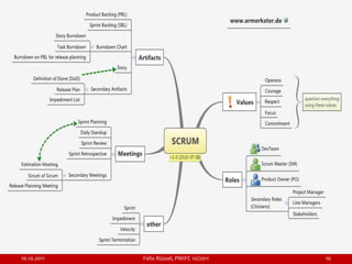 10.10.2011   Felix Rüssel, PMIFC 10/2011   10
 