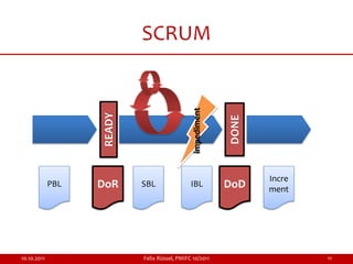 SCRUM




                                               impediment
                   READY




                                                            DONE
                                                                   Incre
             PBL   DoR     SBL                IBL           DoD    ment




10.10.2011                 Felix Rüssel, PMIFC 10/2011                     11
 