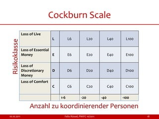 Cockburn Scale
                 Loss of Live
                                   L         L6              L20             L40     L100
  Risikoklasse



                 Loss of Essential
                 Money             E         E6              E20             E40     E100

                 Loss of
                 Discretionary     D         D6              D20             D40    D100
                 Money
                 Loss of Comfort
                                   C         C6              C20             C40     C100

                                       1-6             -20             -40         -100

                      Anzahl zu koordinierender Personen
10.10.2011                               Felix Rüssel, PMIFC 10/2011                        18
 