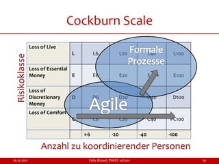 Cockburn Scale
                 Loss of Live
                                   L         L6              L20             L40     L100
  Risikoklasse



                 Loss of Essential
                 Money             E         E6              E20             E40     E100

                 Loss of
                 Discretionary     D         D6              D20             D40    D100
                 Money
                 Loss of Comfort
                                   C         C6              C20             C40     C100

                                       1-6             -20             -40         -100

                      Anzahl zu koordinierender Personen
10.10.2011                               Felix Rüssel, PMIFC 10/2011                        19
 