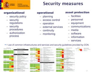Security measures

organizational                   operational           asset protection
  – security policy                – planning            – facilities
  – security                       – access control      – personnel
    regulations                    – operation           – equipment
  – security                       – external services   – communications
    procedures                     – continuity          – media
  – authorization                  – monitoring          – software
    process                                              – information
                                                         – services
  + use of common infrastructures and services and security guidelines provided by CCN.




                                                                                   17
 