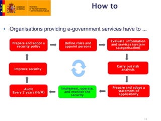 How to


Organisations providing e-government services have to ...

                                                Evaluate information
 Prepare and adopt a     Define roles and       and services (system
    security policy      appoint persons           categorisation)




                                                   Carry out risk
  Improve security                                   analysis




        Audit          Implement, operate,       Prepare and adopt a
 Every 2 years (H/M)     and monitor the            statement of
                             security                applicability




                                                                    18
 