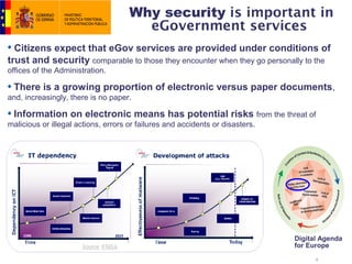 Why security is important in
                                       eGovernment services
  Citizens expect that eGov services are provided under conditions of
trust and security comparable to those they encounter when they go personally to the
offices of the Administration.

 There is a growing proportion of electronic versus paper documents,
and, increasingly, there is no paper.

 Information on electronic means has potential risks from the threat of
malicious or illegal actions, errors or failures and accidents or disasters.




                                                                               Digital Agenda
                                                                               for Europe

                                                                                     4
 