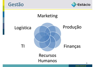 Gestão

              Marketing

  Logística               Produção


     TI                   Finanças
              Recursos
              Humanos                6
 