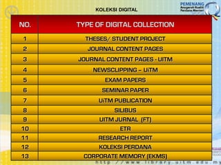 KOLEKSI DIGITAL


NO.   TYPE OF DIGITAL COLLECTION
 1      THESES/ STUDENT PROJECT
 2      JOURNAL CONTENT PAGES
 3    JOURNAL CONTENT PAGES - UITM
 4        NEWSCLIPPING – UiTM
 5            EXAM PAPERS
 6           SEMINAR PAPER
 7          UiTM PUBLICATION
 8             SILIBUS
 9         UITM JURNAL (FT)
10               ETR
11         RESEARCH REPORT
12         KOLEKSI PERDANA
13     CORPORATE MEMORY (EKMS)
 