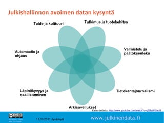 Julkishallinnon avoimen datan kysyntä
                      Taide ja kulttuuri              Tutkimus ja tuotekehitys




                                                                                    Valmistelu ja
        Automaatio ja                                                               päätöksenteko
        ohjaus




               Läpinäkyvyys ja                                                Tietokantajournalismi
               osallistuminen


                                              Arkisovellukset
                                                          Katso taidetta: http://www.youtube.com/watch?v=qGllzWt0acU
                                                                                                              4

Attribution - Share
Alike 1.0 Finland
                       11.10.2011 Jyväskylä               www.julkinendata.fi
 