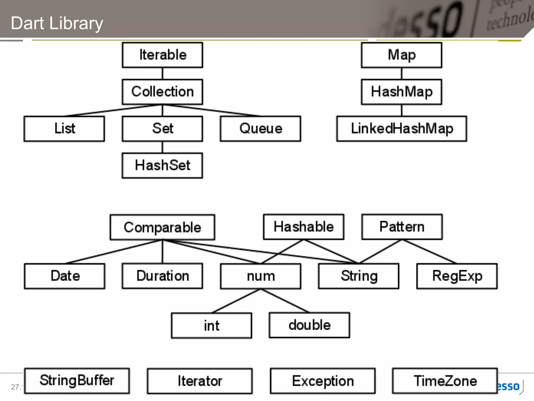 Dart Library




27.10.11   10
 
